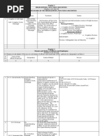 Download De Irrigation WARANGAL Circle by Gangaraju_Velu_9494 SN63406235 doc pdf