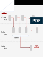 CCTV pipeline approach with encoding and decoding processes