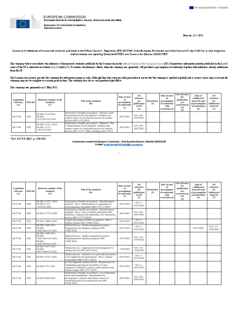 2017 746 in Vitro Diagnostic Medical Devices Summary List of