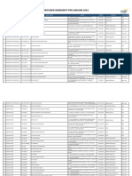 Provider Indemnity Per Januari 2023: NO Propinsi Wilayah Nama Provider Alamat Telepon Coverage Type Provider