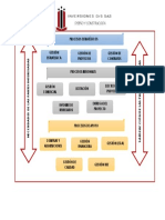 ANEXO 1 Propuesta de Mapa de Procesos de La Organización