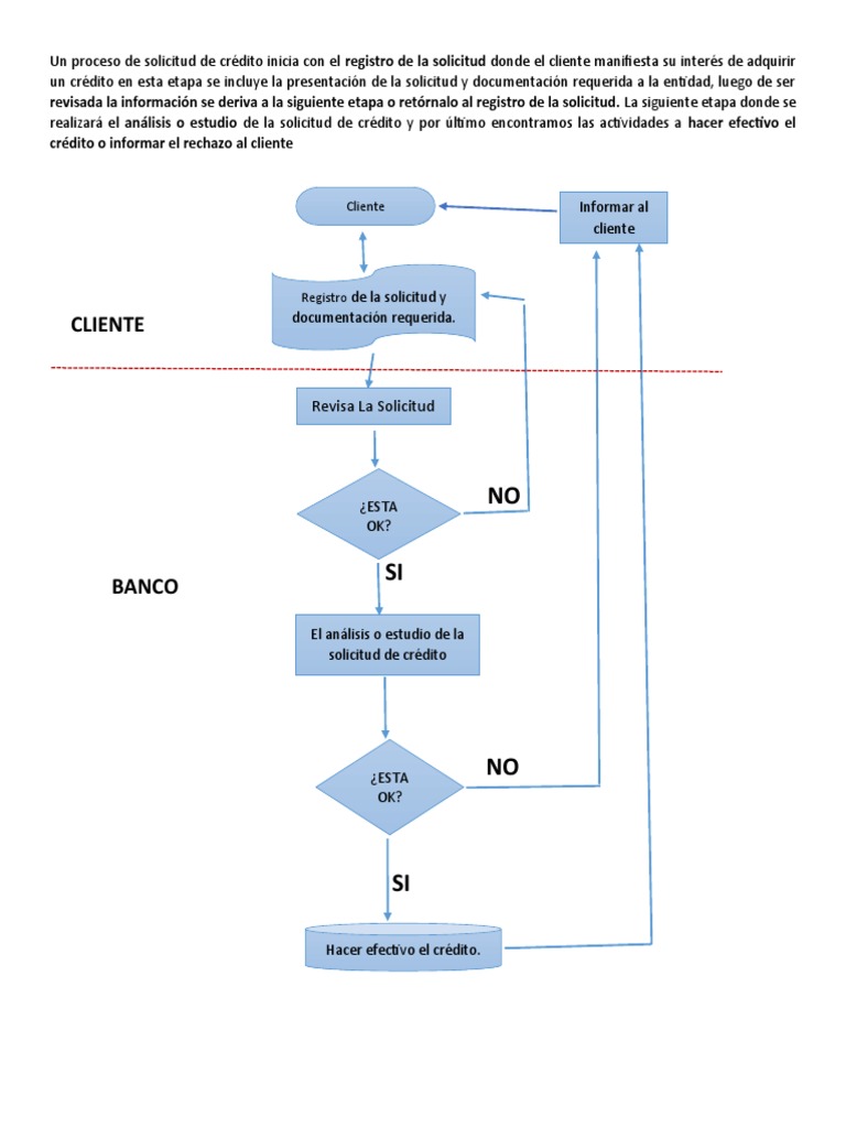 Diagrama de Flujo: Proceso de Crédito | PDF | Finanzas y dinero