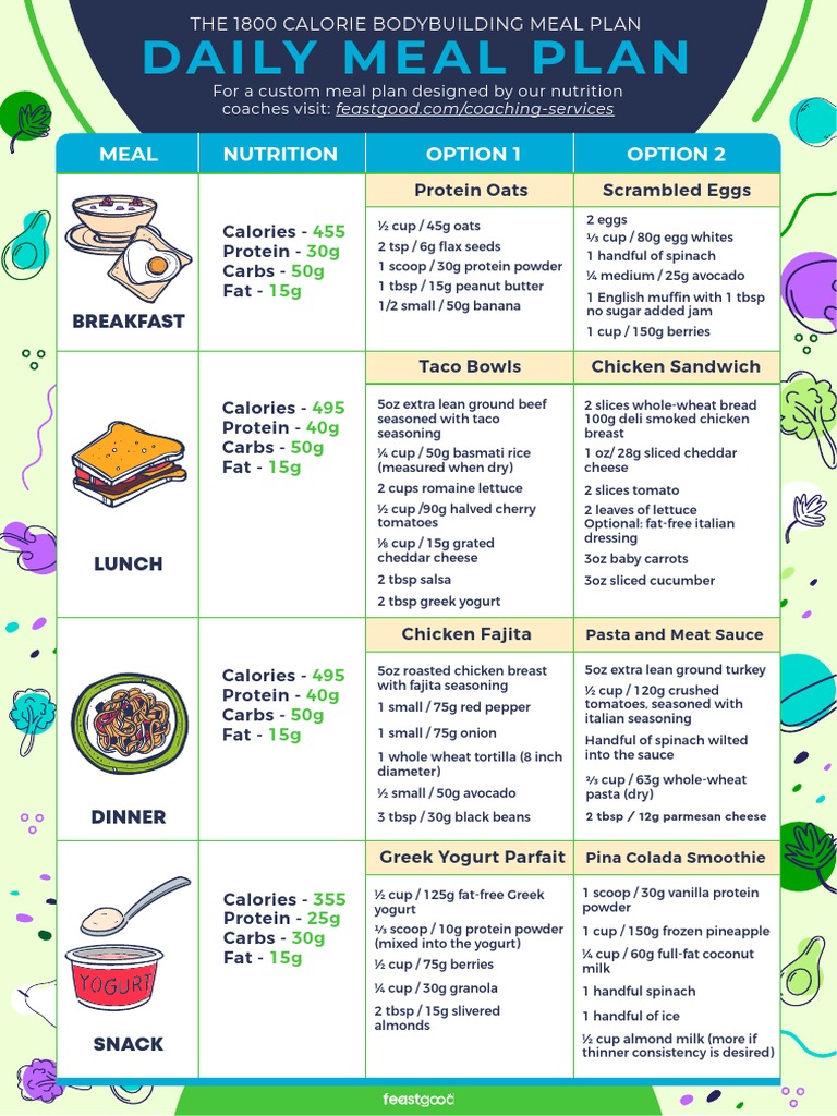 1800 Calorie Bodybuilding Meal Plan Diet 1 PDF Pasta Yogurt