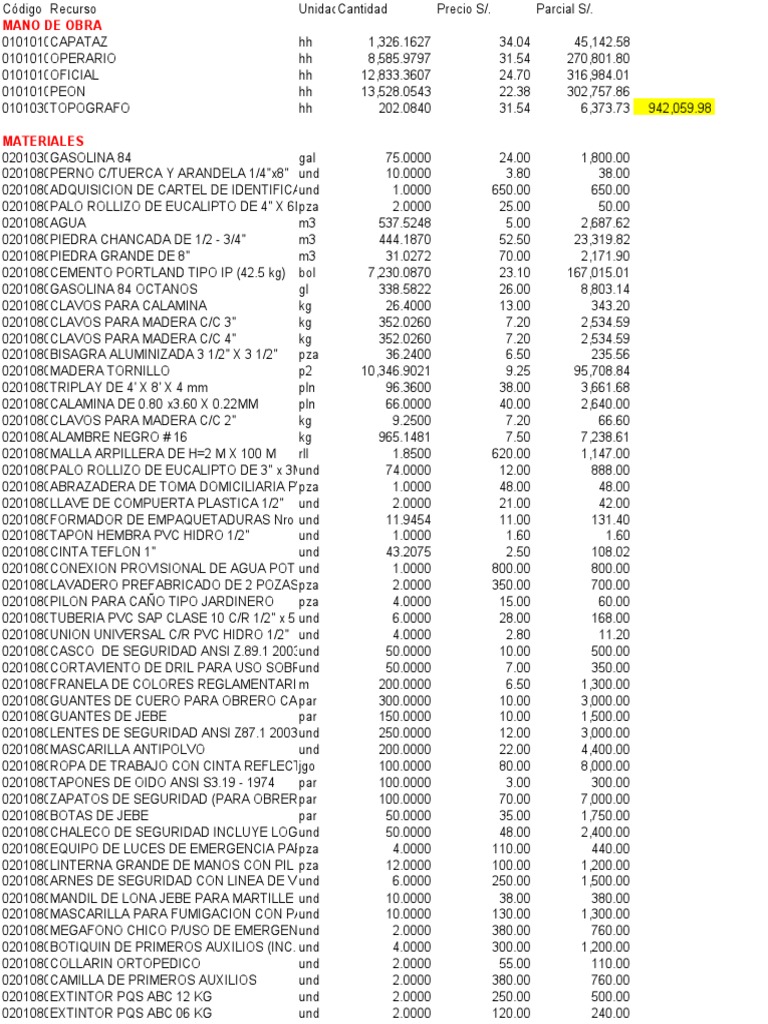 Chamos Materiales PDF