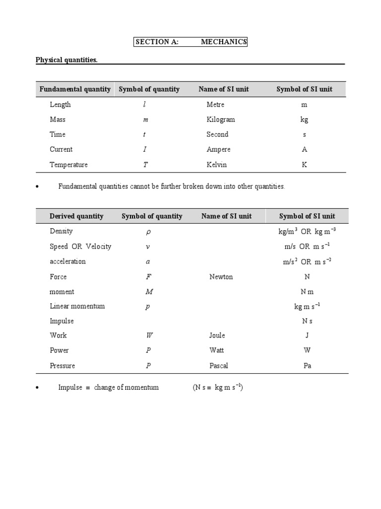 Csec physics definitions and formulae pdf force waves