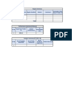 Sales Presentation Format FY 2022-23