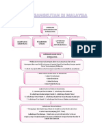 Sistem Pengangkutan Di Malaysia - Nota PDF