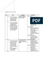 No. Data Diagnosa Intervensi