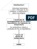 Antiinflamatórios