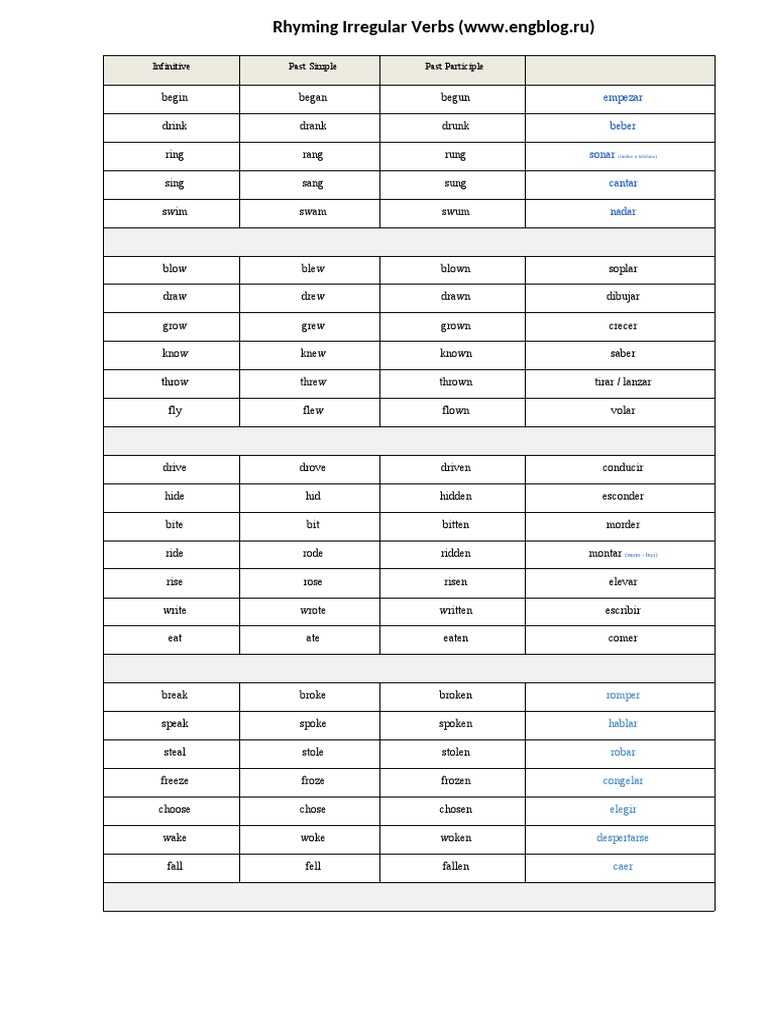 Rhyming Irregular Verbs | PDF | Linguistics | Grammar