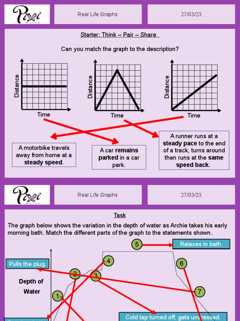 Real Life Graphs PixiPPt | PDF | Speed