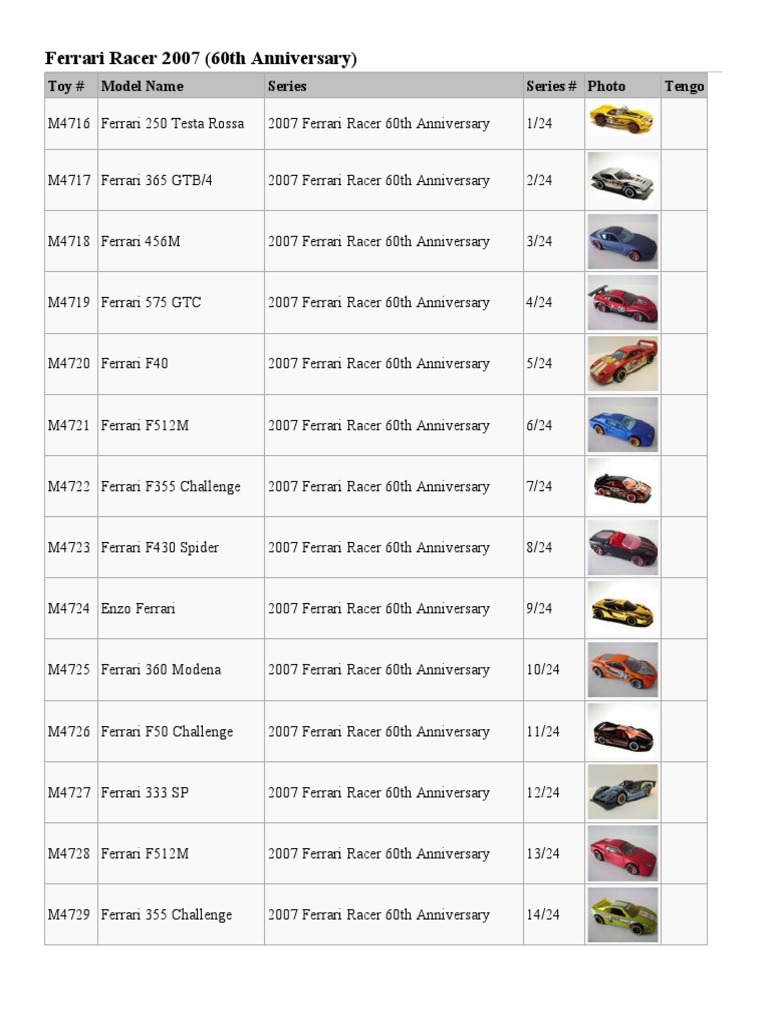 2007 Ferrari Racer Model Overview | PDF | Ferrari | Luxury Motor ...