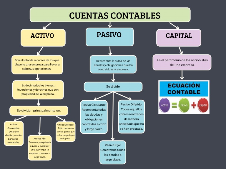 cuadro-sin-ptico-cuentas-contables-pdf
