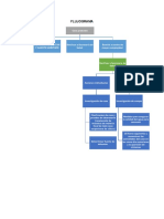 Flujograma Eta Eda y Colera