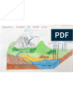 Building Services-01 - Schematic Diagram of Water Cycle