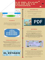 Modelo Del Flujo Circular de La Economia: Formas Eficaces para Estudiar Antes de Un Examen
