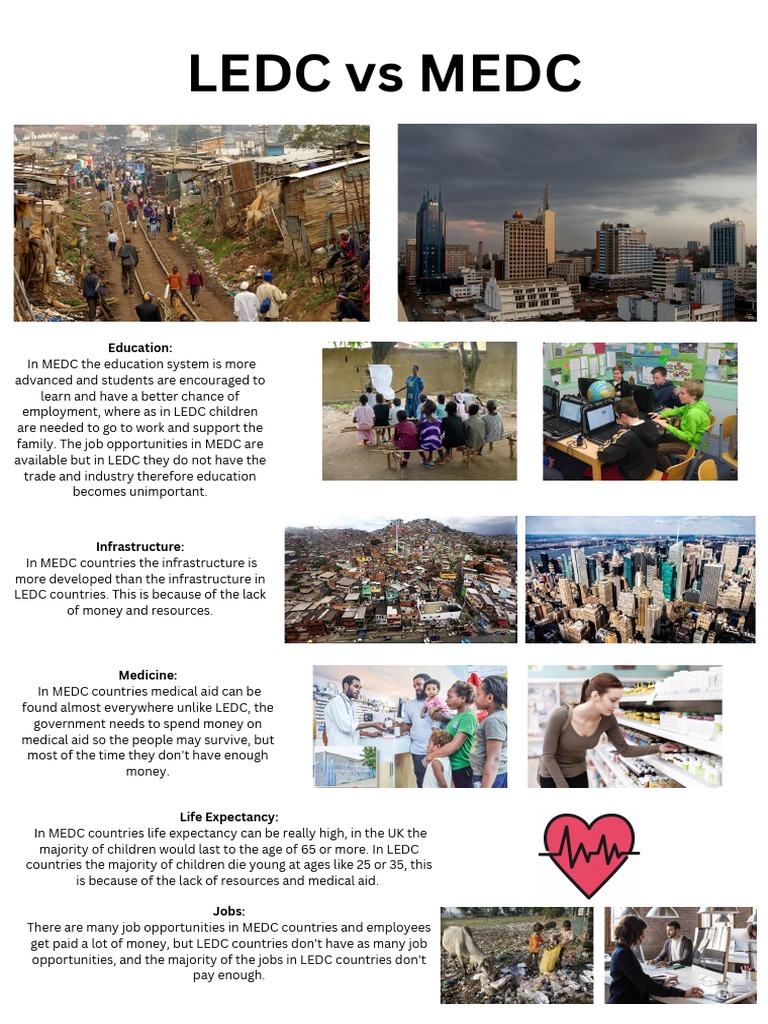 LEDC Vs MEDC | PDF
