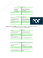 Cuentas de Mercancias en Comision