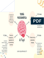 La comprensión de los mecanismos del desarrollo de la inteligencia como el aspecto más importante de la psicología