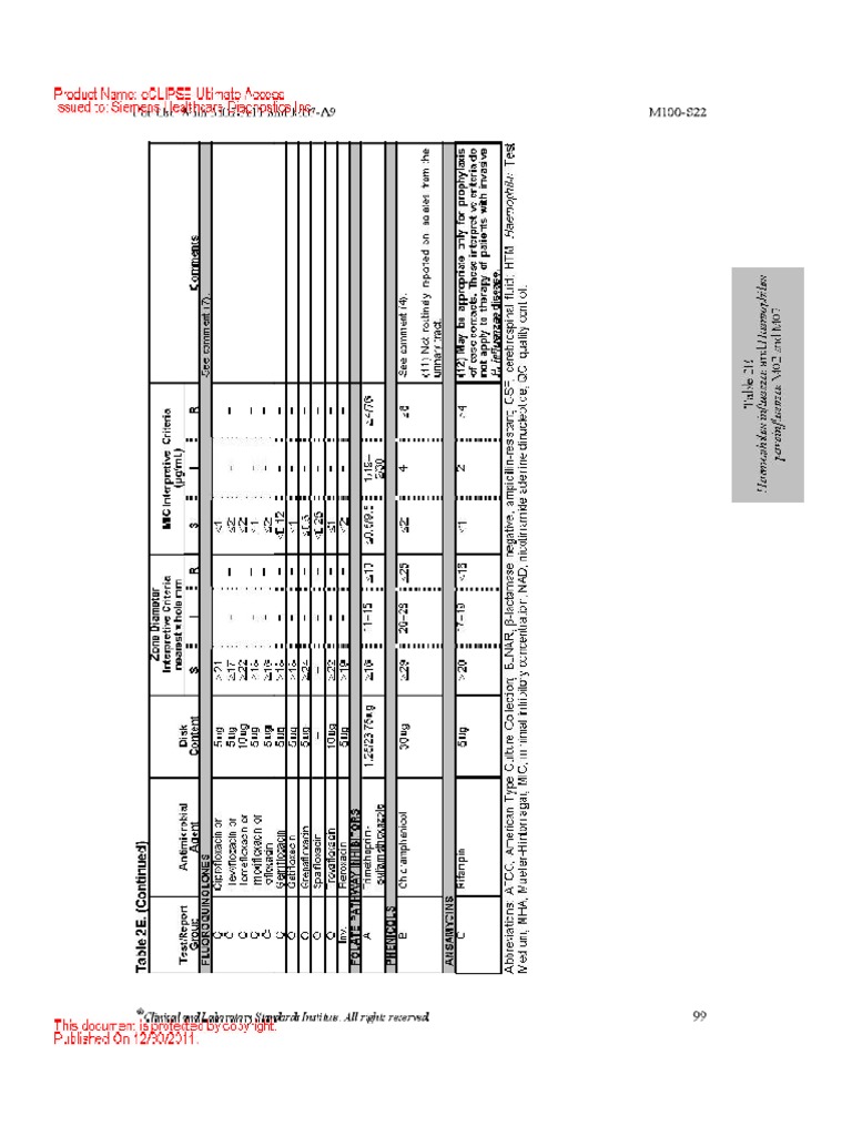 Clsi 2012 Tomo 3 Pdf Pdf