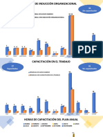 Curso de Inducción Organizacional: 44 Sin Capacitación 74 Capacitados