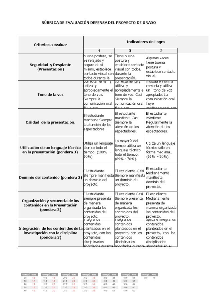 rubrica-parametrizada-examen-de-grado-pdf-cognici-n-ciencia-cognitiva