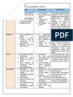 Análisis de los sistemas de transporte terrestre, marítimo, aéreo, ferroviario, multimodal, fluvial y lacustre