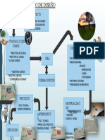 Proceso de Diseño TPN 2