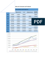 Grafica de Consumo de Producto