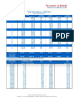 Resumen Precios Diarios B.M.L. Cobre Grado "A": DAY Spot FUTURE (3) Spot FUTURE