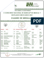 Cuadro de Medallas: X Concurso Nacional de Marcas de Mezcal Y Destilados Mexicanos 2021