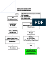 Pendaftaran Dan Penerbitan No Register GANISPHPL A01