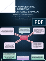 Mapa Conceptual Derecho Internacional Privado