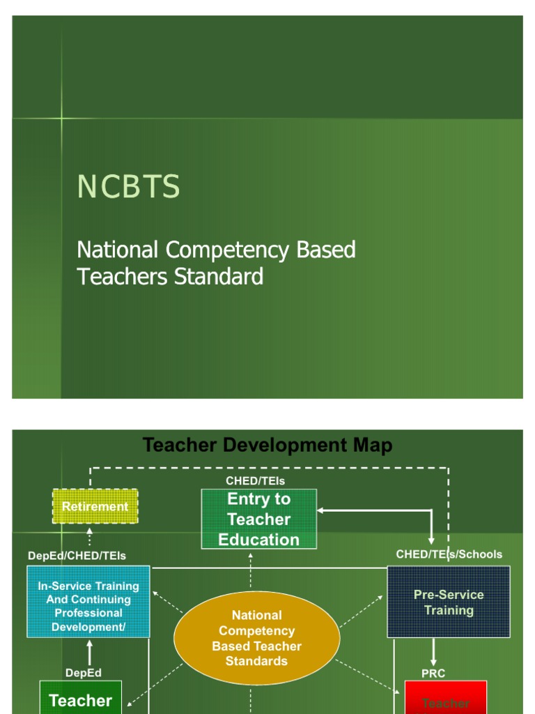 NCBTS Overview and Key Domains | PDF | Learning | Teachers