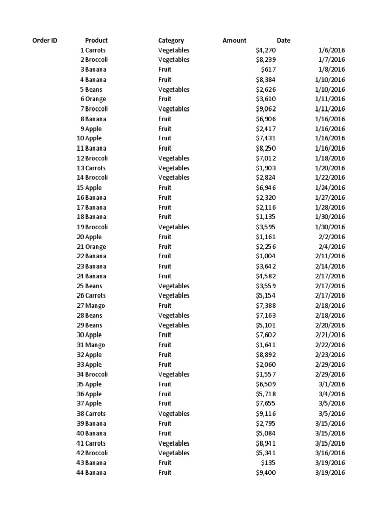 Pivot table data assessment pdf fruit vegetables