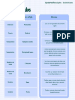 Blue Monochromatic and Modern Problem and Solution Table Graph