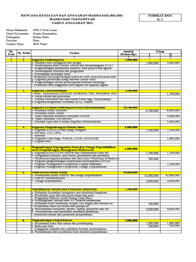 Rencana Anggaran Madrasah 2021 MTs S Kota Lama | PDF