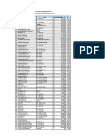 Harga Terbaru LMI & LSI