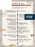 Historia de Las Matemáticas