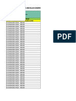 Status Integriti Data Sekolah Daerah Petaling Utama (28 Febuari 2023)