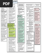 CBT Competences - Map Sept 2015