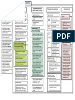 CBT Competences - Map Sept 2015