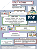 Infografia Poka Yoke