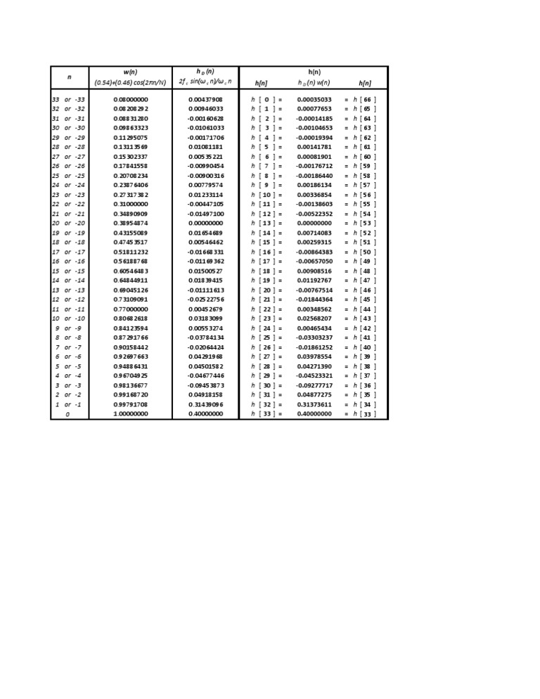 Discrete Time Signal Analysis | PDF