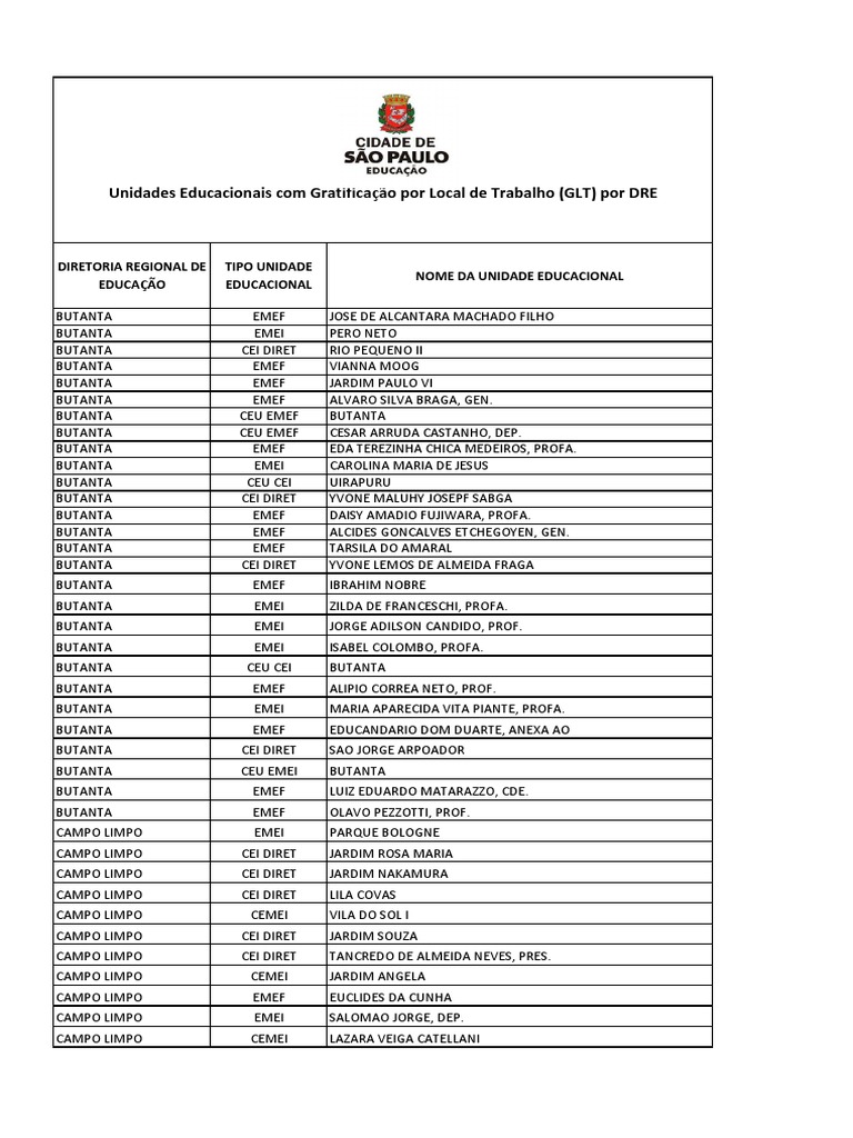 GLT SME Anexo III - Decreto 1, PDF