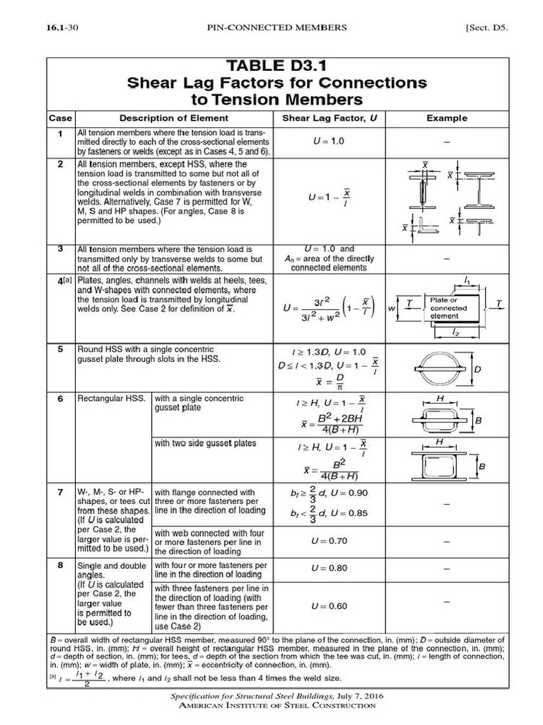 Shear Lag Factor | PDF