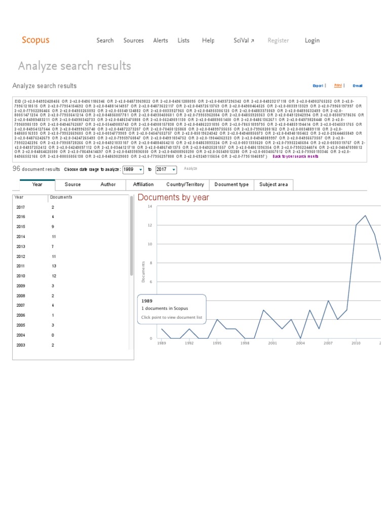 Scopus Document Search Free