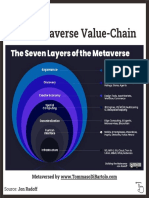 The Metaverse Value Chain 1646078523