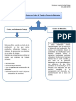 Ureña Ortega Julymir-Unidad 2. Actividad 1. Diferencia Entre Costeo Por Orden de Trabajo y Costeo de Materiales