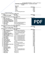 1st MALAYSIA FINSWIMMING CHAMPIONSHIP 2023 Results